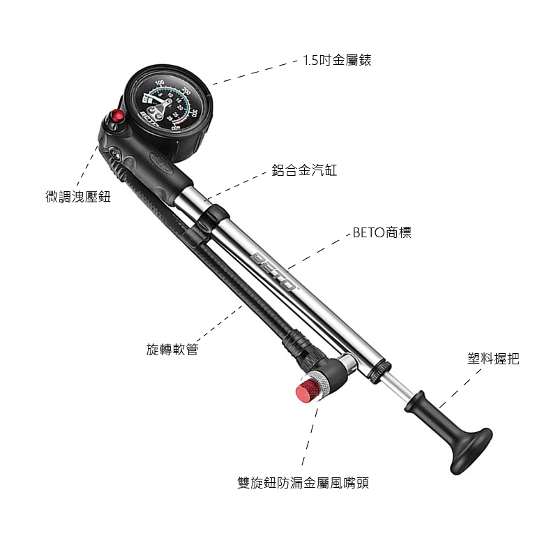 Shock Pump 3-Overview