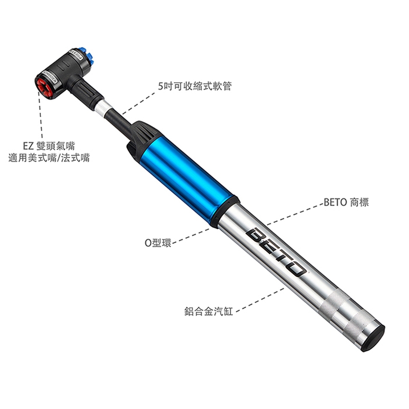 EZ Mini Pump-Overview